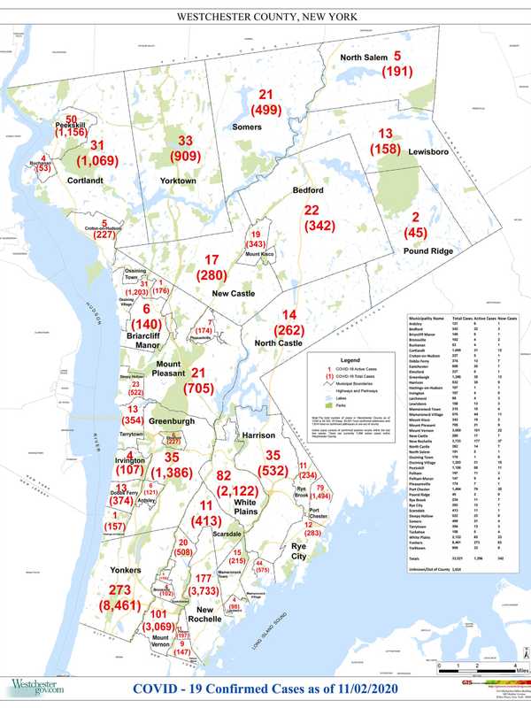 COVID-19: Here's Latest Breakdown Of Westchester Cases By Municipality