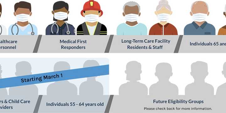 The eligibility for COVID-19 vaccines in Connecticut expanded as of Monday, March 1.