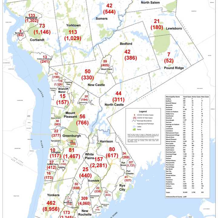 The breakdown of COVID-19 cases in Westchester as of Monday, Nov. 16.