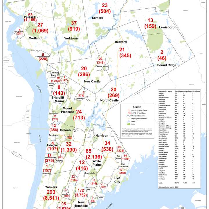 The breakdown of COVID-19 cases in Westchester on Wednesday, Nov. 4.