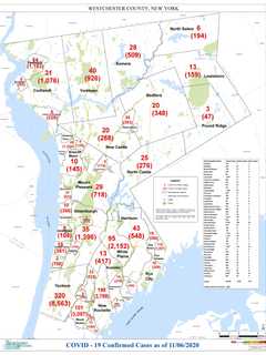 COVID-19: Westchester Sees New Rise In Cases; Latest Breakdown By Community