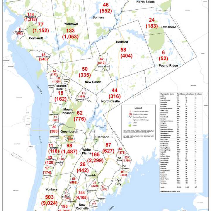 The breakdown of COVID-19 cases in Westchester on Tuesday, Nov. 17.