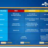 COVID-19: New Westchester Communities Designated As 'Yellow Zones'
