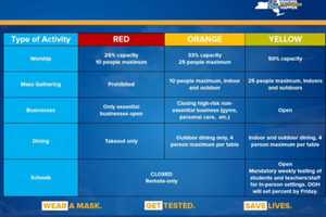 COVID-19: New Hudson Valley Communities Designated As 'Yellow Zones'