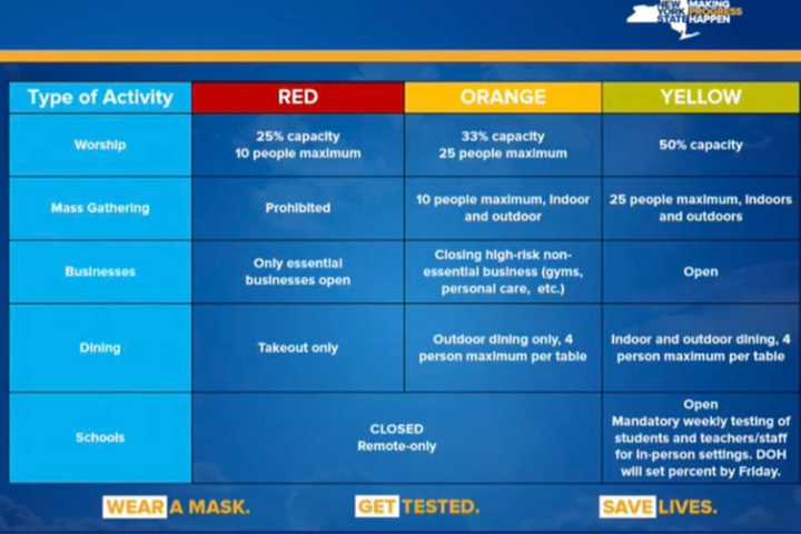 COVID-19: New Rockland County Communities Designated As 'Yellow Zones'