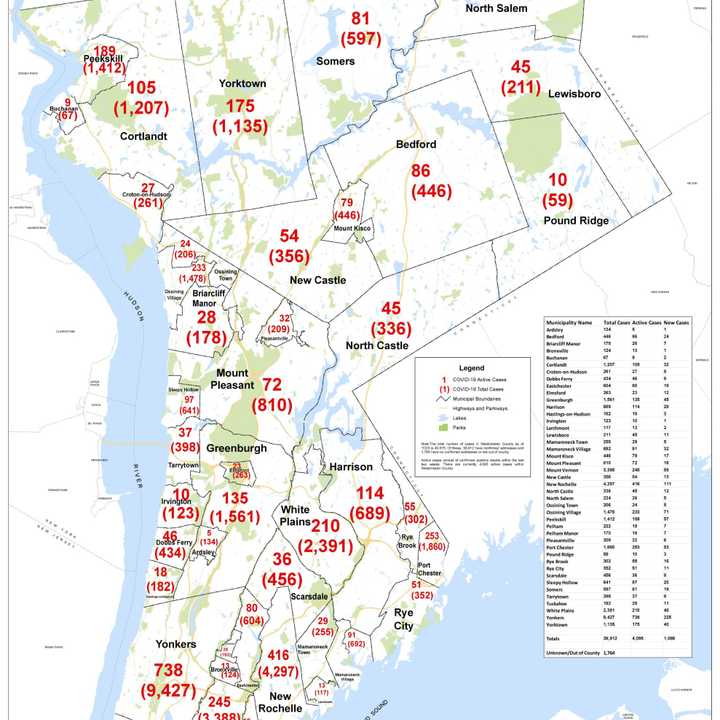 The breakdown of total, active, and new COVID-19 cases in Westchester as of Monday, Nov. 23.