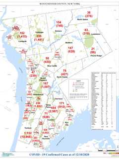 COVID-19: Active Cases In Westchester Hit Nearly 8.5K; Here's Latest Breakdown By Municipality