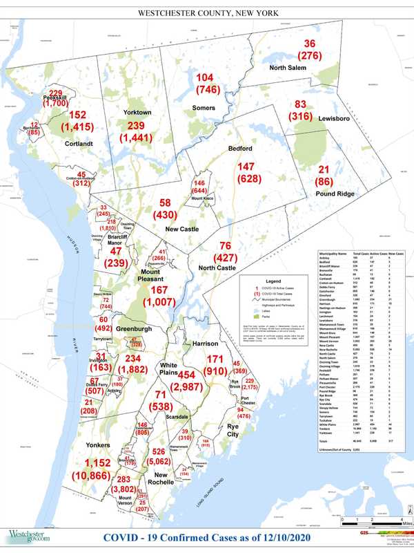 COVID-19: Active Cases In Westchester Hit Nearly 8.5K; Here's Latest Breakdown By Municipality