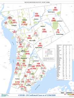 COVID-19: Westchester Sees 500-Plus New Cases, Latest Breakdown By Community