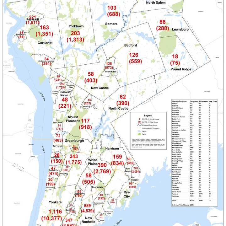 The breakdown of cumulative, active, and new COVID-19 cases in Westchester on Friday, Dec. 4.