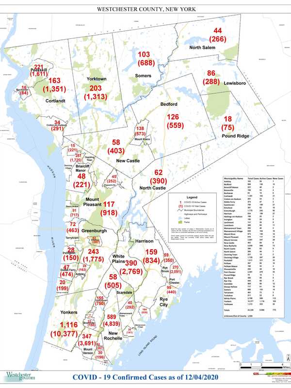 COVID-19: Westchester Sees 500-Plus New Cases, Latest Breakdown By Community