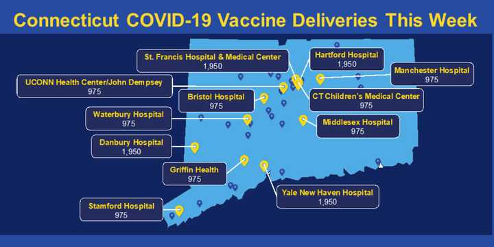 The breakdown of where COVID-19 vaccines are being shipped in Connecticut.