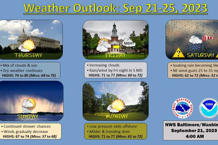 Tropical Storm Warning Issued For Parts Of DMV Region Ahead Of Rainy Weekend