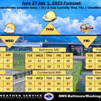 <p>The upcoming forecast is looking more promising in the DMV region.</p>