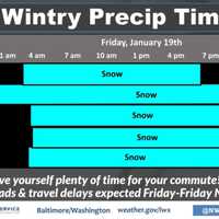 <p>The expected timing of the storm as it comes through the area.</p>