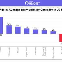 <p>Market research shows....</p>