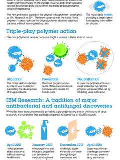 Armonk-Based IBM Develops New Chemical Compound To Kill Viruses