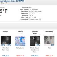 So Much For Snow: Expert Expects Rain, Rain And More Rain