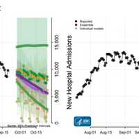 <p>The CDC&#x27;s forecast of new COVID-19 hospitalizations nationally.</p>