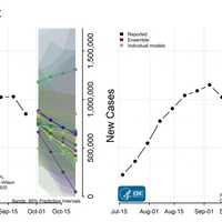 <p>The CDC&#x27;s forecast of new COVID-19 cases nationally.</p>