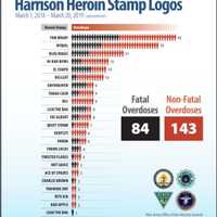 <p>NJ Attorney General Gurbir S. Grewal: &quot;No matter what challenges you’re facing in your life, if you see heroin stamped with these markings, please, please stay away from it.&quot;</p>