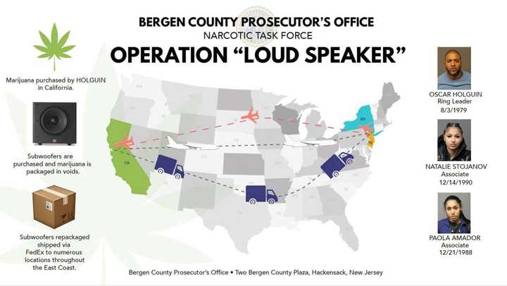 &quot;Operation Loud Speaker&quot;: major players