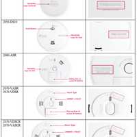 Recall Issued For 226K Smoke-Carbon Monoxide Alarms That Don't Sound Alert For Fires