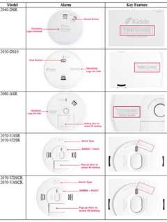 Recall Issued For 226K Smoke-Carbon Monoxide Alarms That Don't Sound Alert For Fires