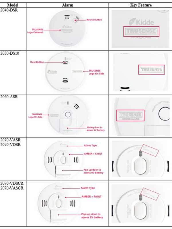 Recall Issued For 226K Smoke-Carbon Monoxide Alarms That Don't Sound Alert For Fires