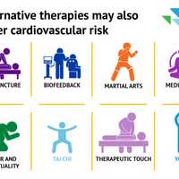 <p>There are also alternative therapies which may help lower your risk.</p>