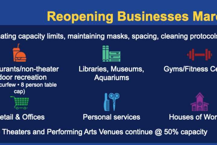 COVID-19: Here's When CT Restaurants, Other Business Can Go Back To Full Capacity