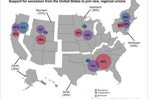 New Poll Reveals Percentages Of Americans Who Want To Secede By Region