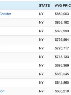 4 Westchester Areas Among State's Most Expensive In Coldwell Banker Report