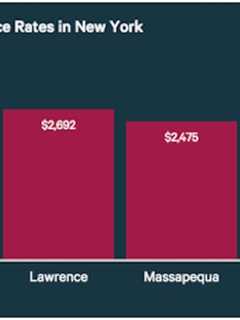 Area Towns Among 100 Most Expensive For Car Insurance, Study Finds
