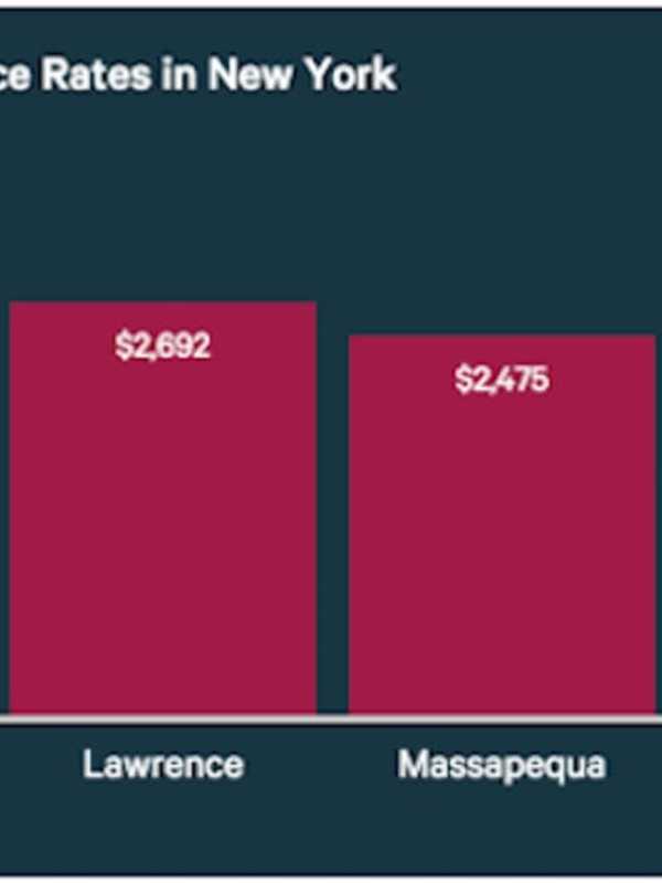 Area Towns Among 100 Most Expensive For Car Insurance, Study Finds