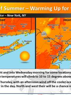 Suddenly Summery Temps Move Into Putnam County