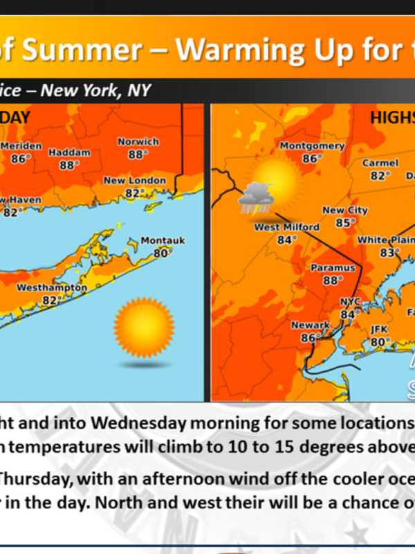 Suddenly Summery Temps Move Into Putnam County