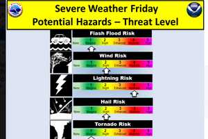 Severe Storm Threat For Dutchess As Heat Sets In