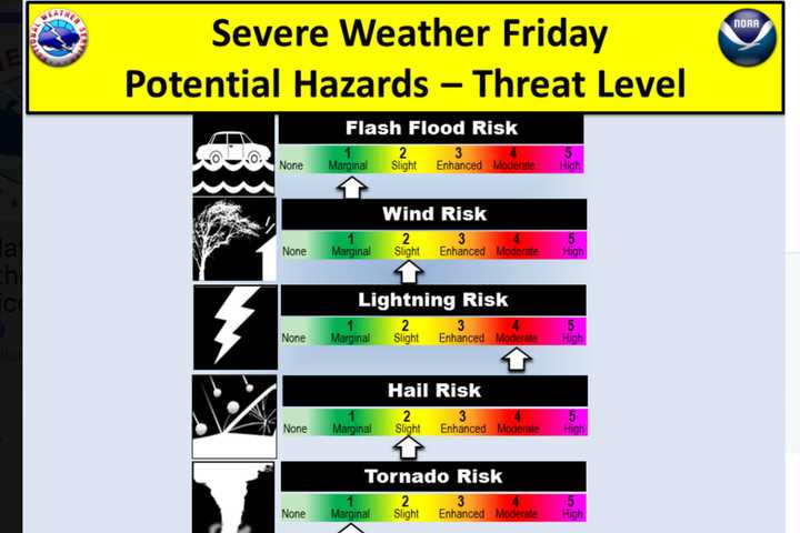 Severe Storm Threat For Dutchess As Heat Sets In