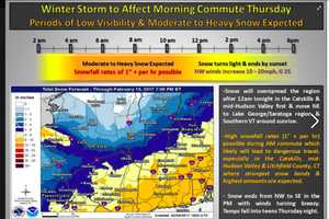 Dutchess Could See Up To 10 Inches Of Snowfall From Major Storm