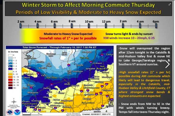 Dutchess Could See Up To 10 Inches Of Snowfall From Major Storm
