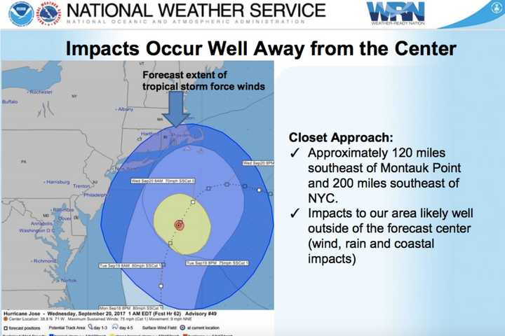 Tropical Storm Watch Issued For Parts Of Westchester