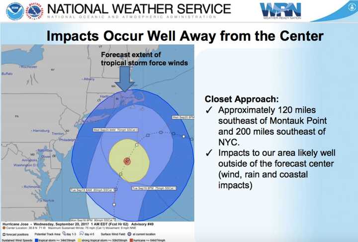 The eye of Jose is expected to be about 120 miles southeast of Montauk Point on Long Island at 1 a.m. Wednesday.