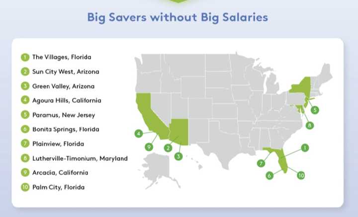 Big savers without big salaries: Paramus, N.J. coming in at No. 5.