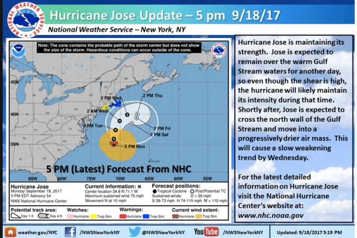 Hurricane Jose Maintains Strength: Timeline For Impact In Westchester