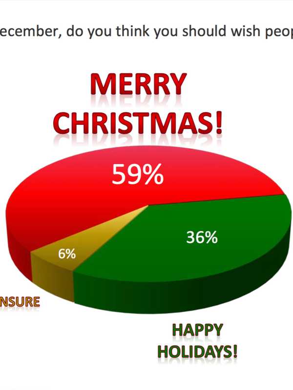 Quinnipiac Poll: Voters Say The 'War On Christmas' Is Fake News