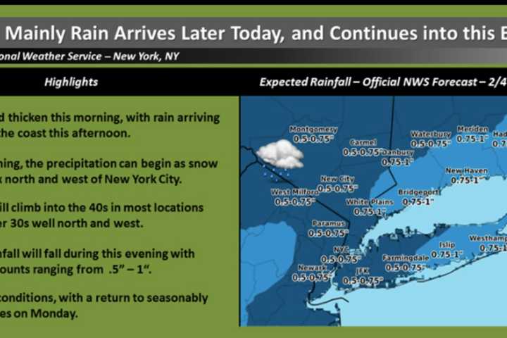 Update On Super Bowl Sunday Storm: What Parts Of Area Could See Snow?