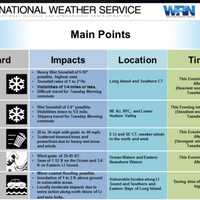 <p>A look at main points of the new Nor&#x27;easter.</p>