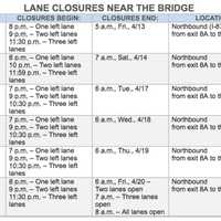 <p>A new round of lane closures has been announced near the new Tappan Zee Bridge.</p>