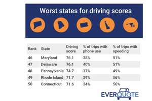 CT Drivers Most Unsafe In Nation, Report Says
